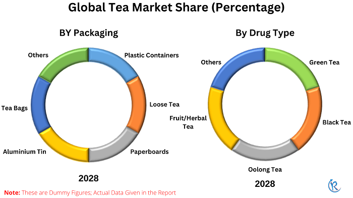 global-tea-market-share