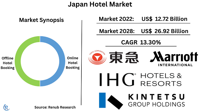 japan-hotel-market