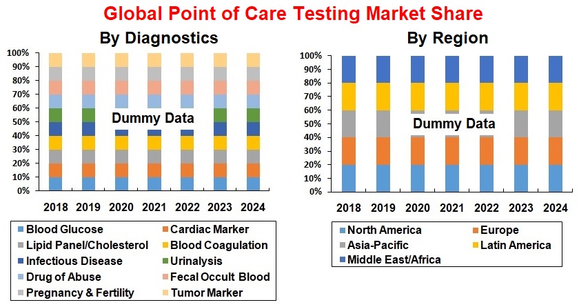 point-of-care-testing-market-and-forecast-(2018-2024)