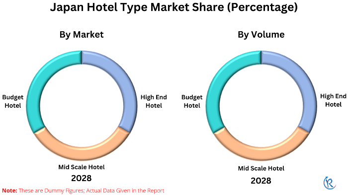 japan-hotel-market-share