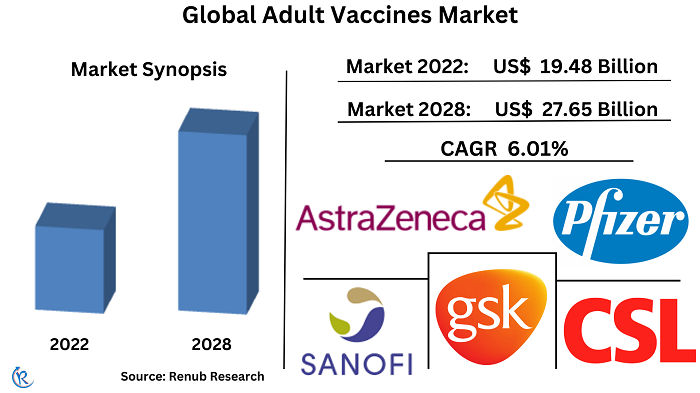 adult-vaccines-market