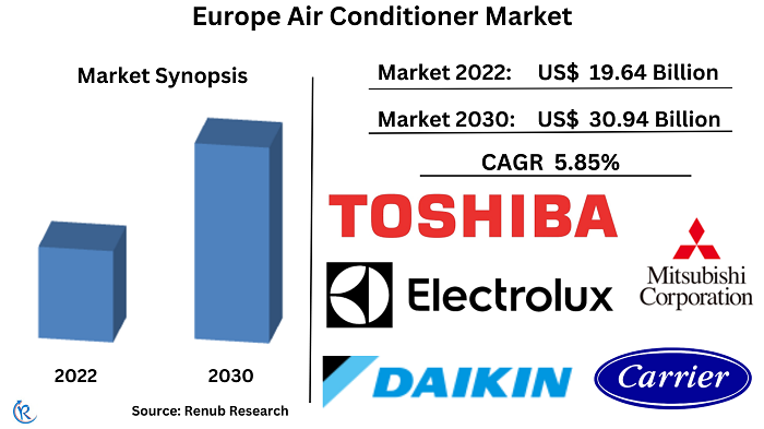 europe-air-conditioning-market