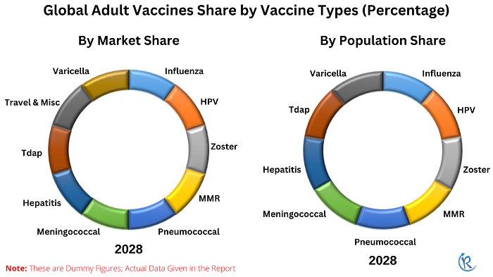 adult-vaccines-market-share