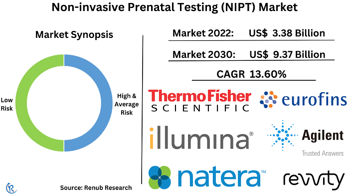 non-invasive-prenatal-testing-market