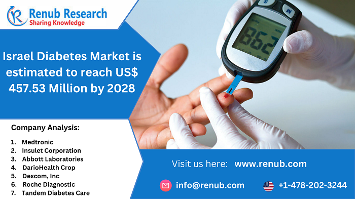 Israel-diabetes-market