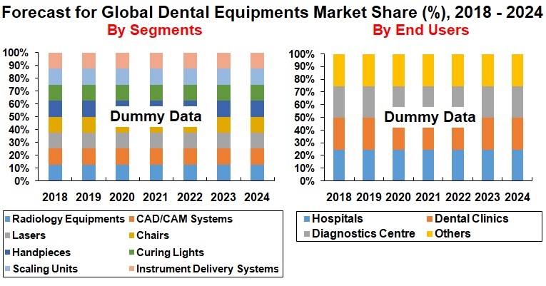 global-dental-equipments-market