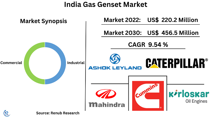 india-gas-genset-market