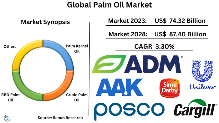 palm-oil-market