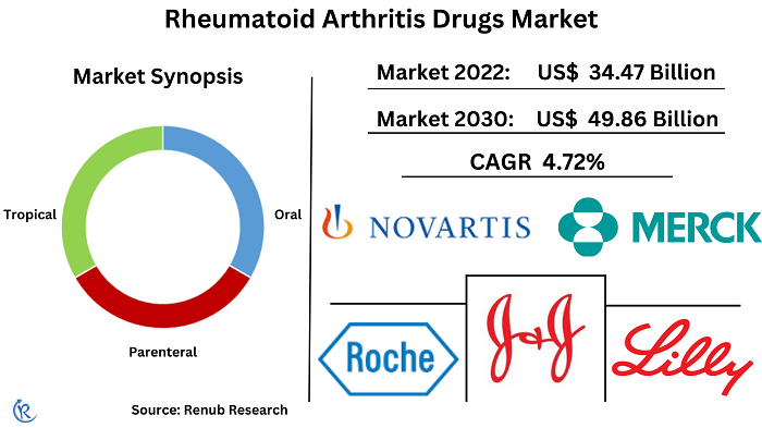rheumatoid-arthritis-drugs-market
