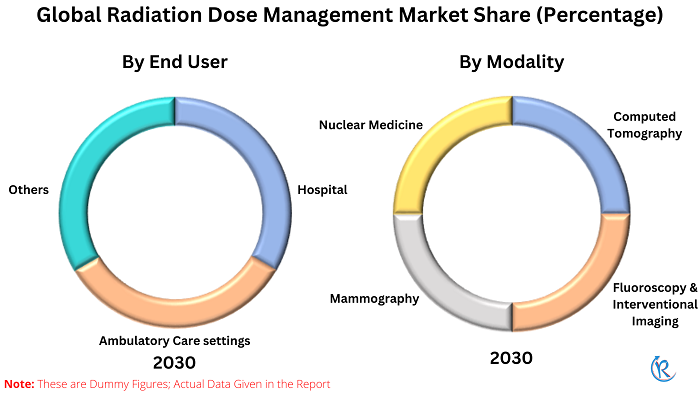 radiation-dose-management-market-share