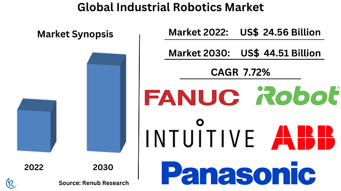 industrial-robotics-market