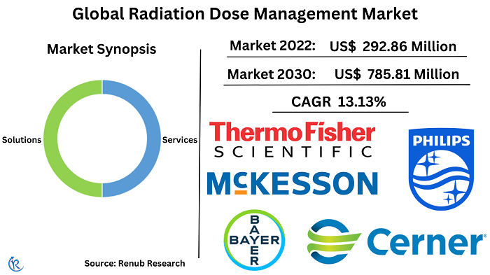 radiation-dose-management-market
