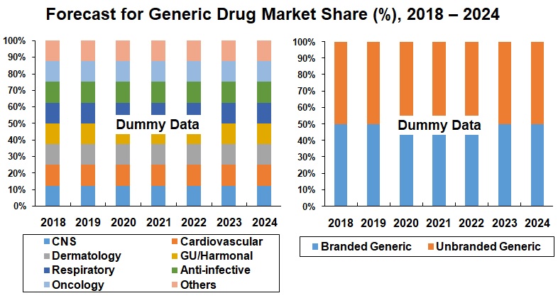 united-states-generic-drugs-market-and-forecast