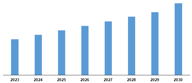 single-use-disposable-endoscopy-market