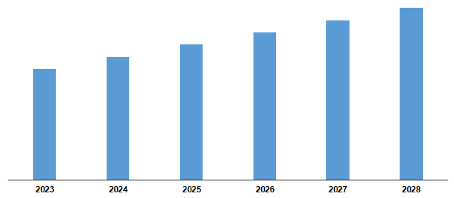 dental-diagnostics-and-surgical-equipments-market