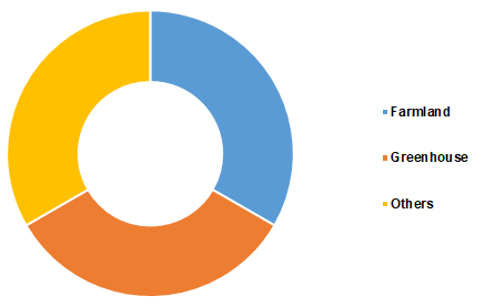 tomato-seeds-market-share