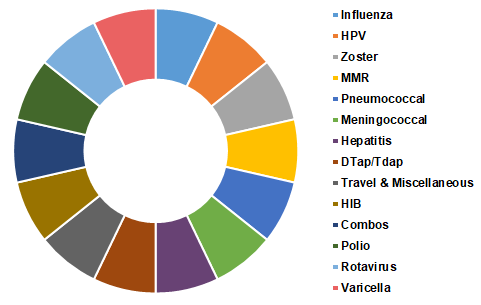 global-vaccines-market