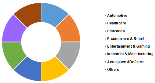 augmented-reality-market-share