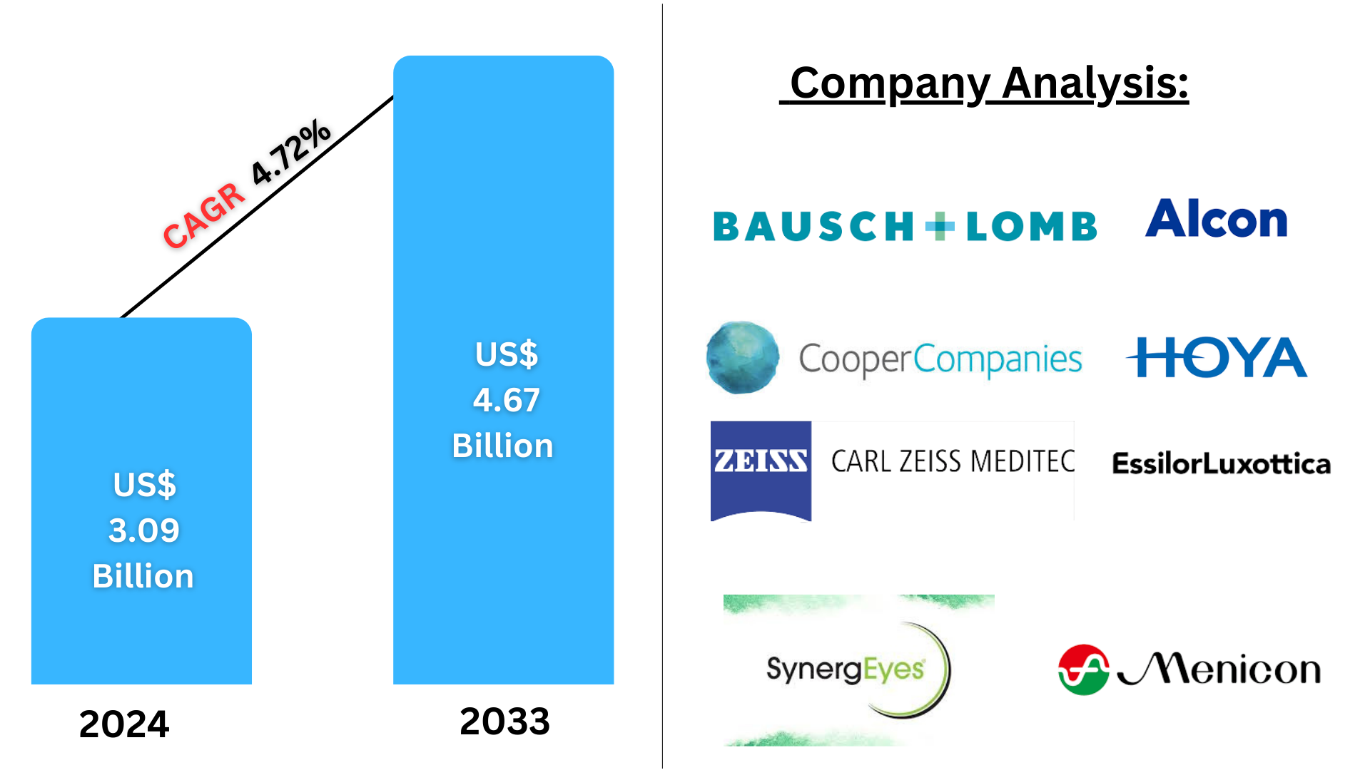 United States Contact Lenses Market