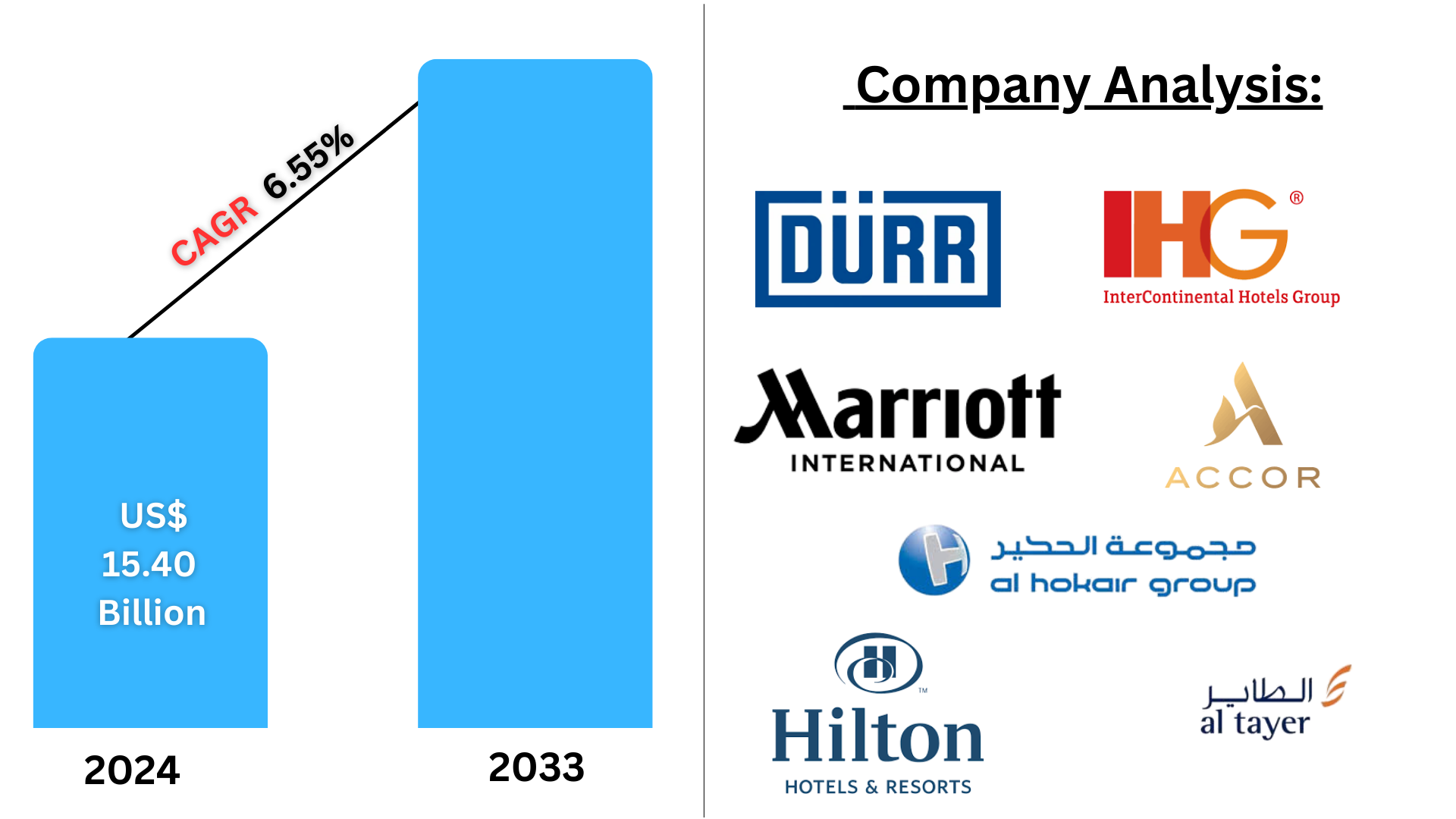 Saudi Arabia Hotel Market 