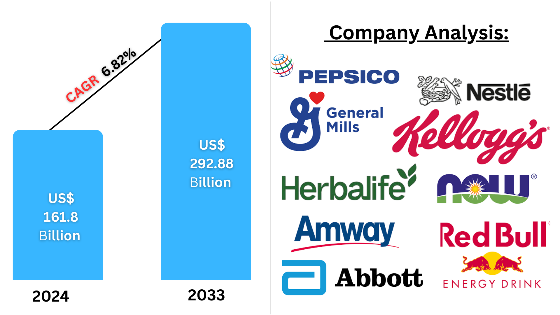 United States Nutraceuticals Market
