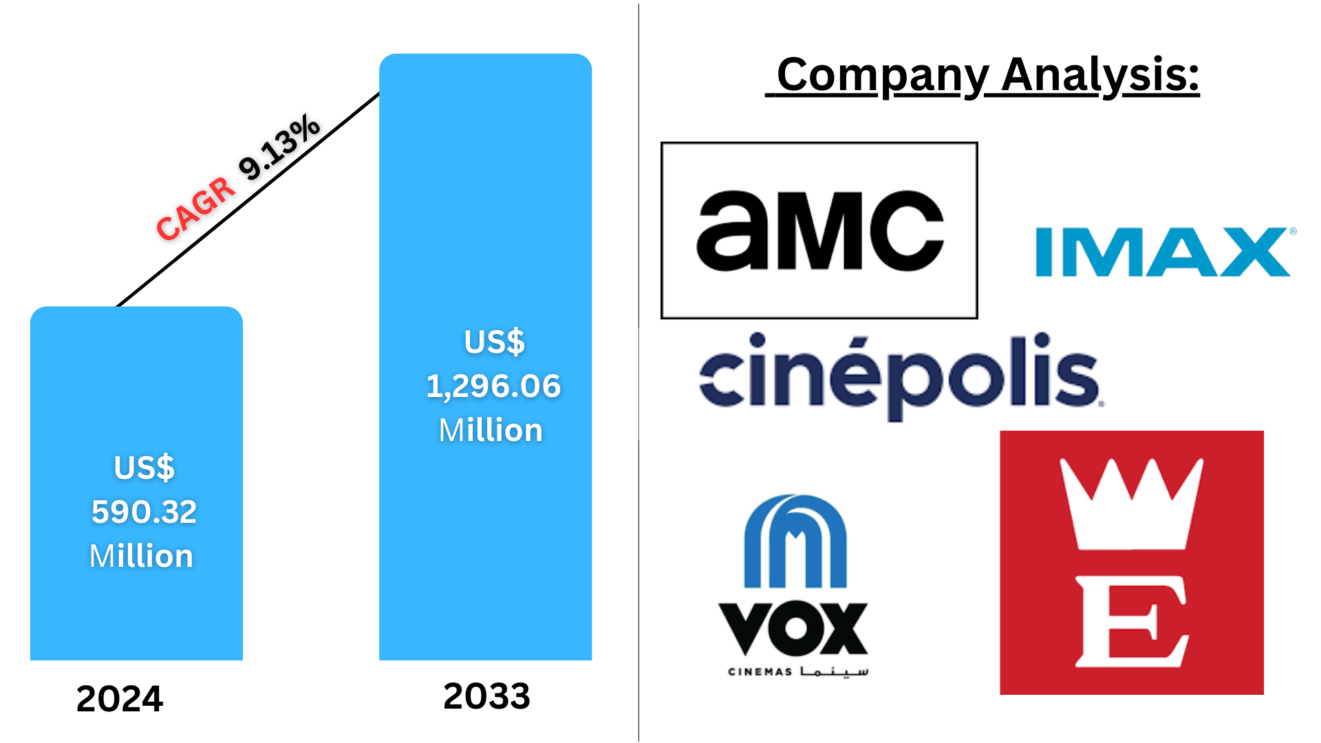 Saudi Arabia Cinema Market