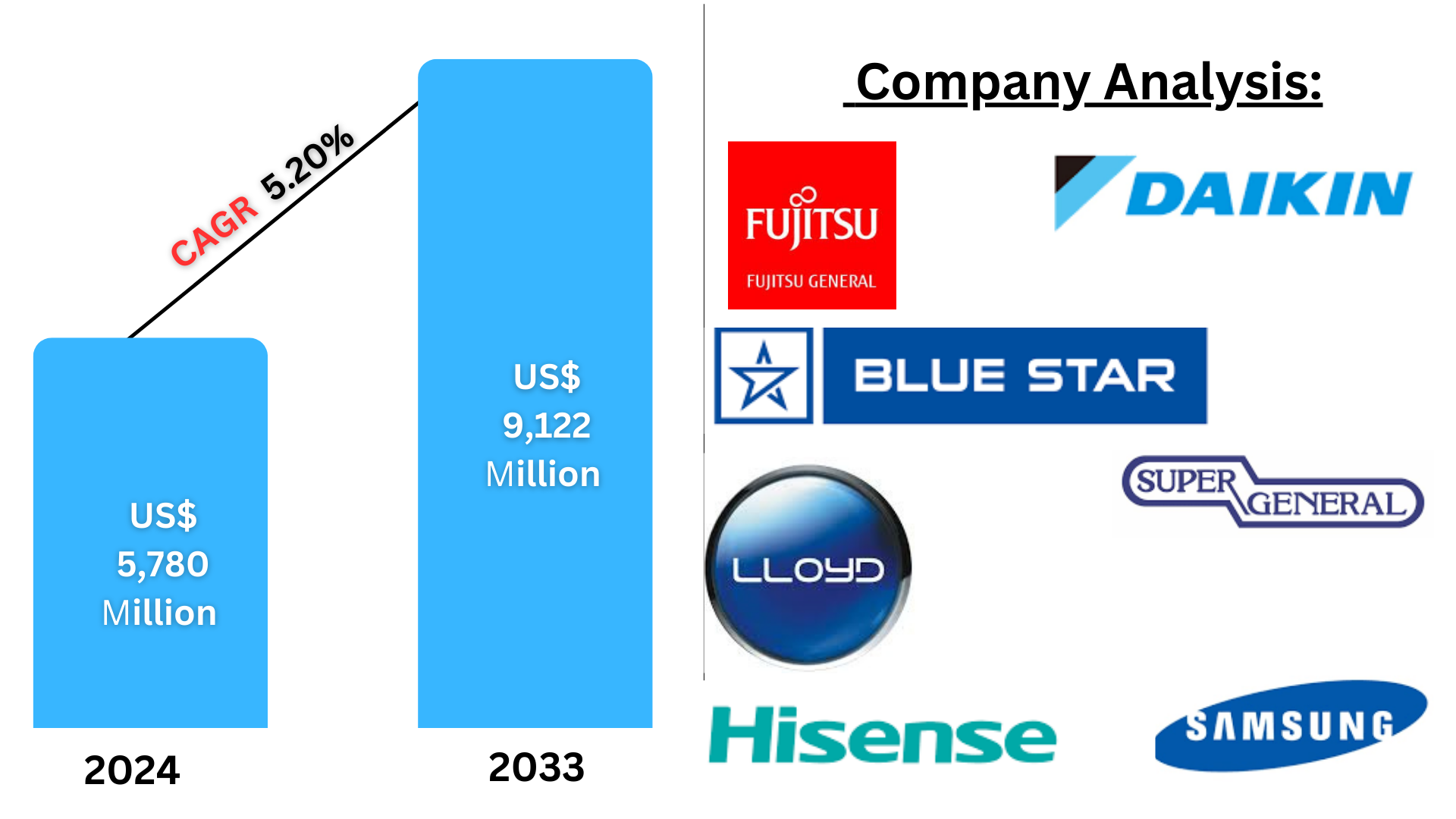 Middle East Air Conditioner Market 