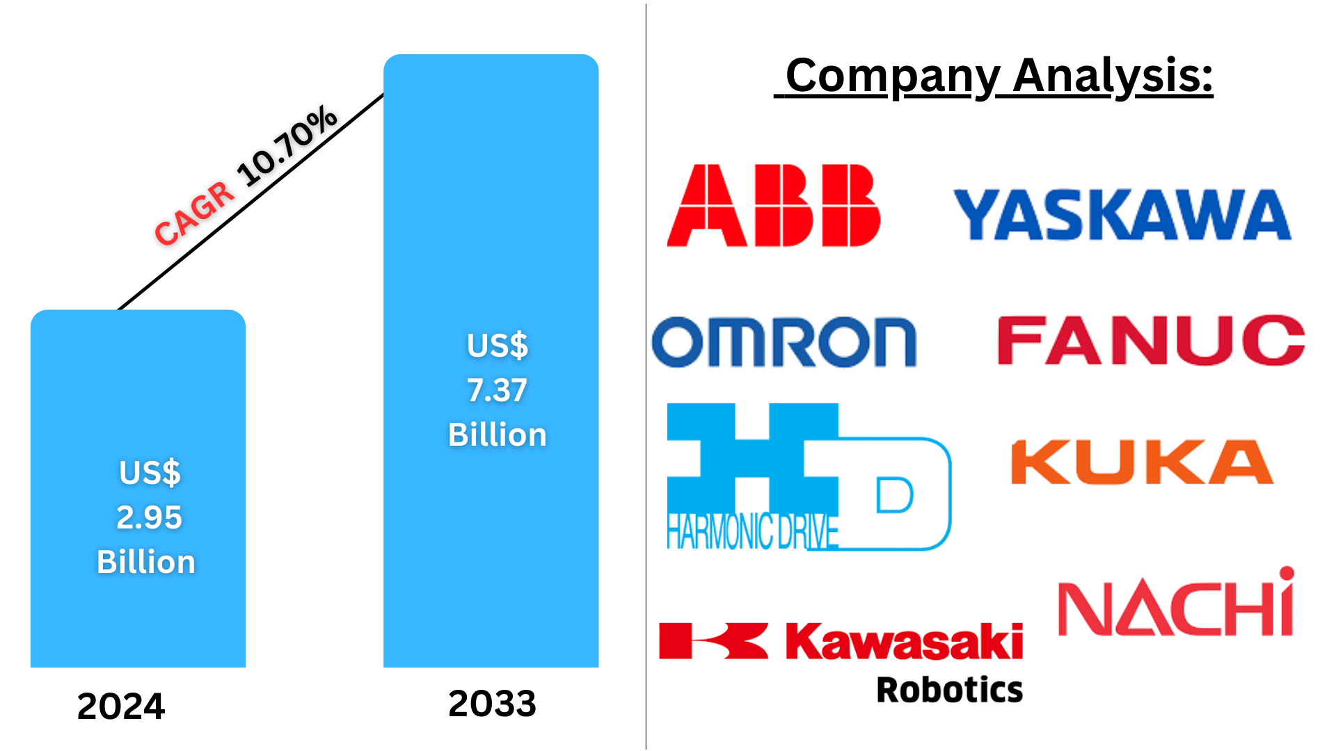 Europe Automotive Robotics Market Global Report Size and Share Analysis - Growth Trends and Forecast Report 2025-2033