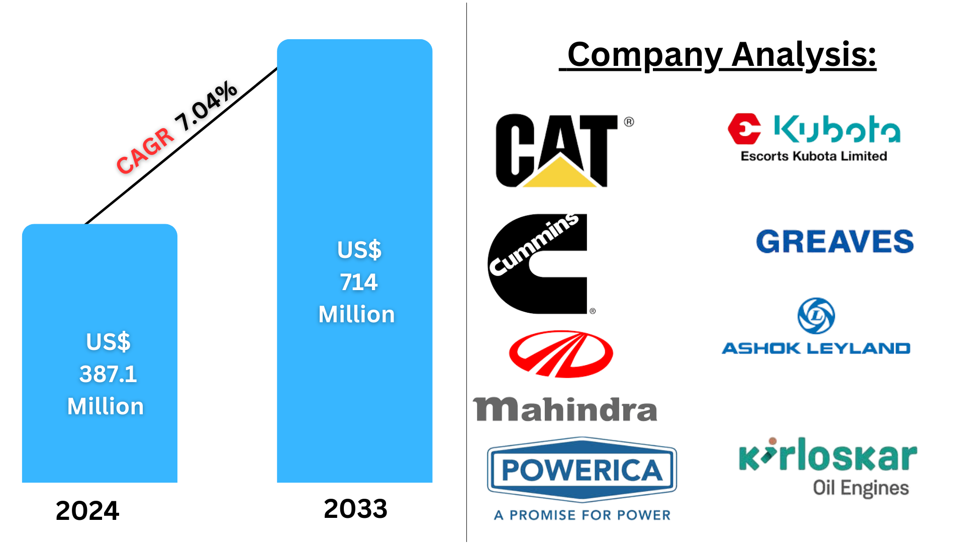 India Gas Genset Market
