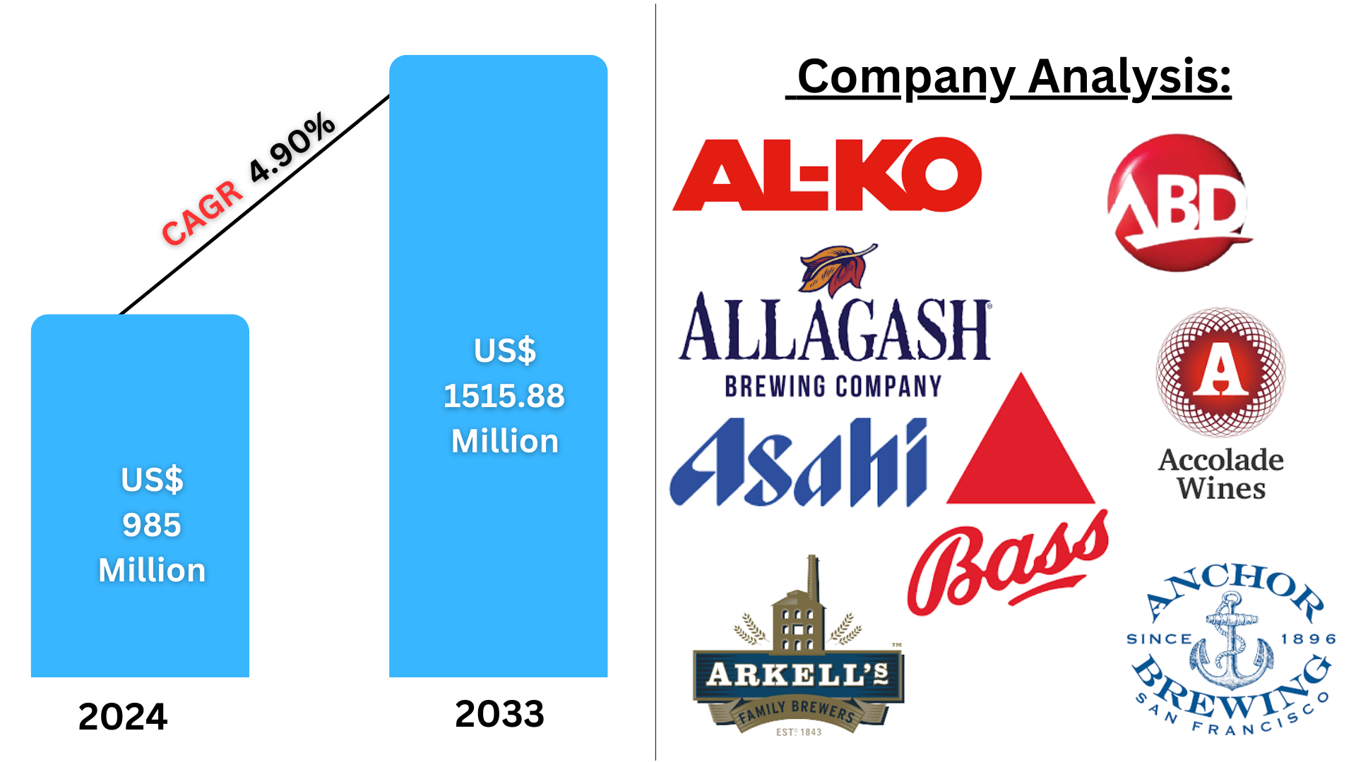 Saudi Arabia Whiskey Market
