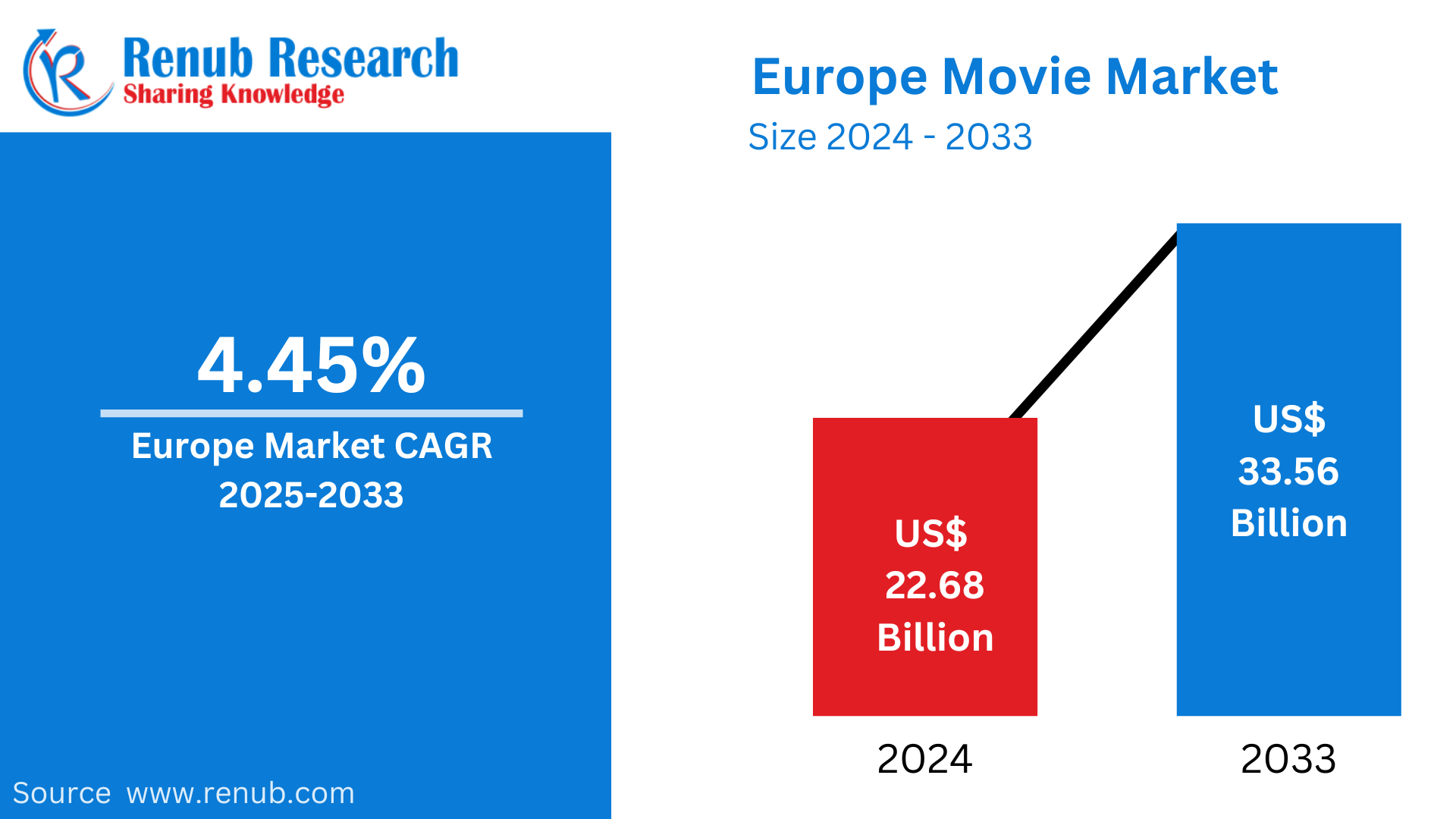 Europe Movie Market 