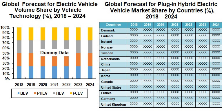 global-electric-vehicles-market-and-volume