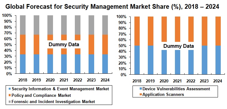 security-and-vulnerability-assessment-market-global-analysis-by-region-end-users-deployment-industry-companies