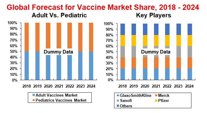 global-vaccines-market-and-forecast