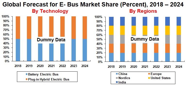 global-forecast-for-e-bus-market-share-%-2018-2024