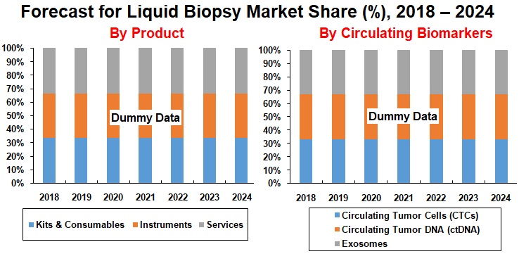forecast-for-liquid-biopsy-market-share-2018-2024