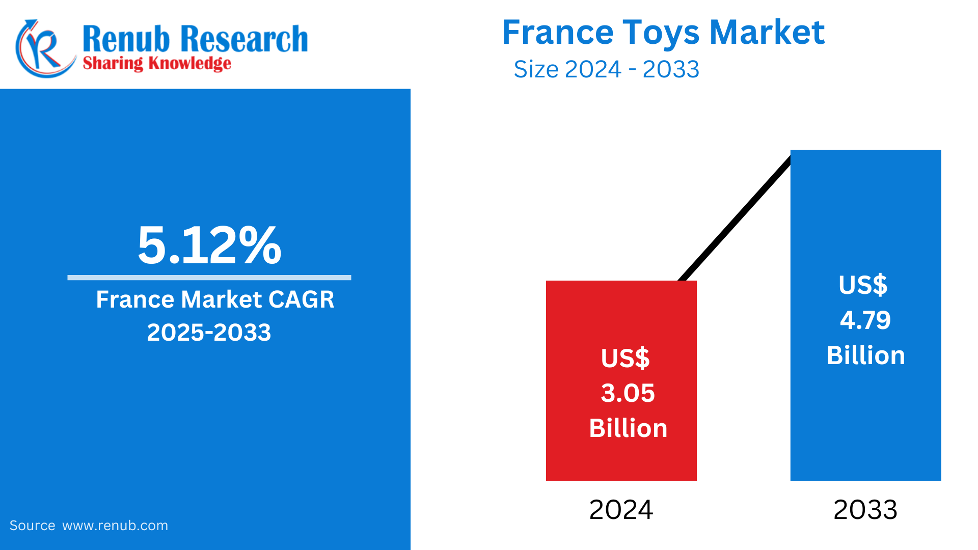 France Toys Market 