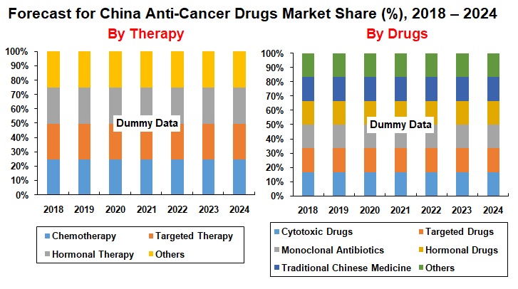 forecast-for-china-anti-cancer-drugs-market-share-%-2018-2024
