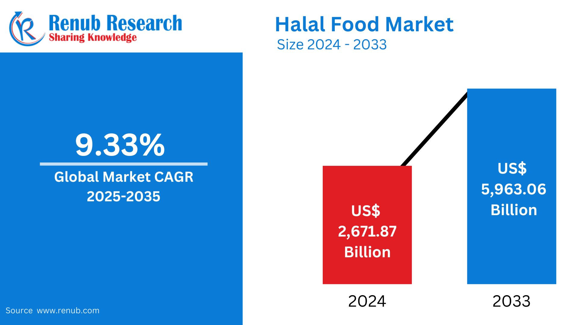 Halal Food Market