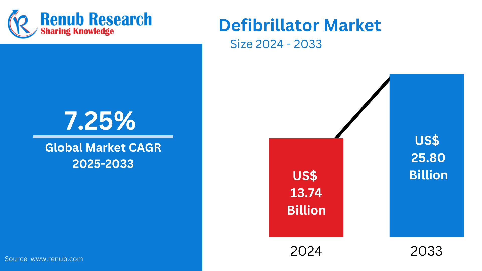 Defibrillator Market