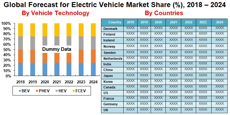 global-electric-vehicles-market-and-volume-plug-in-battery