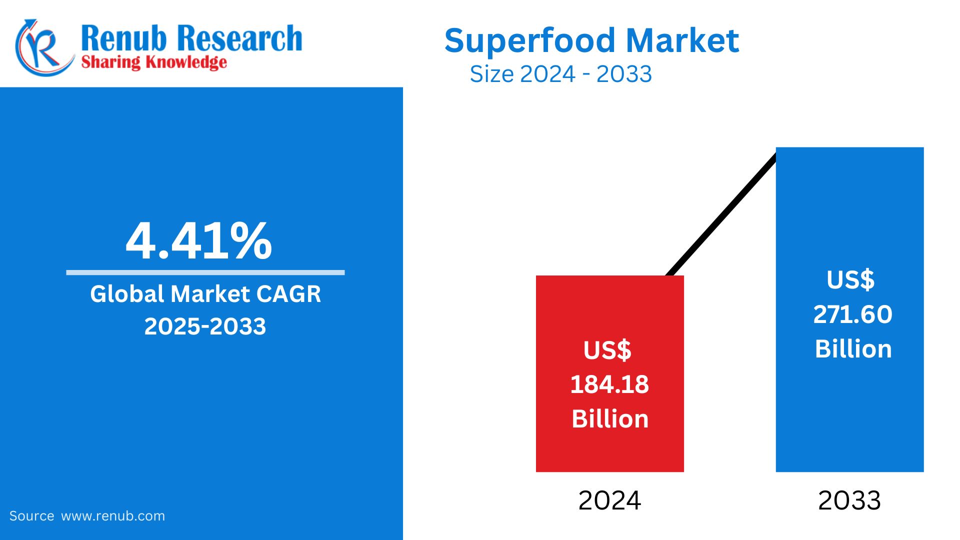 Superfood Market