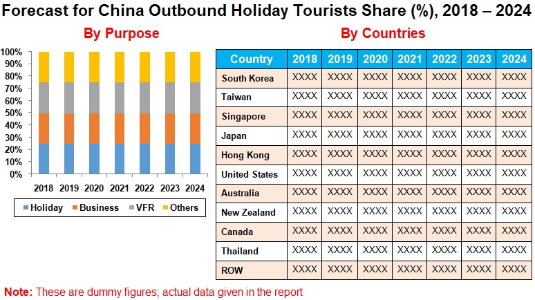 forecast-for-chinese-outbound-tourists-share-by-purpose-%-2018-2024