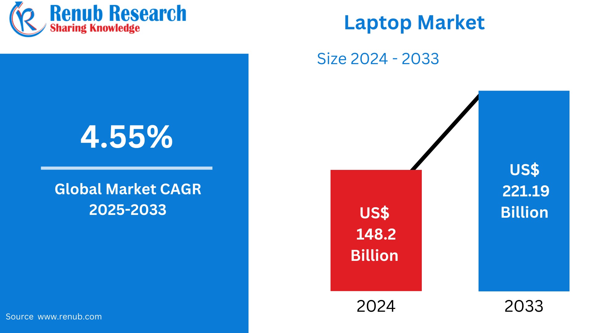 Laptop Market
