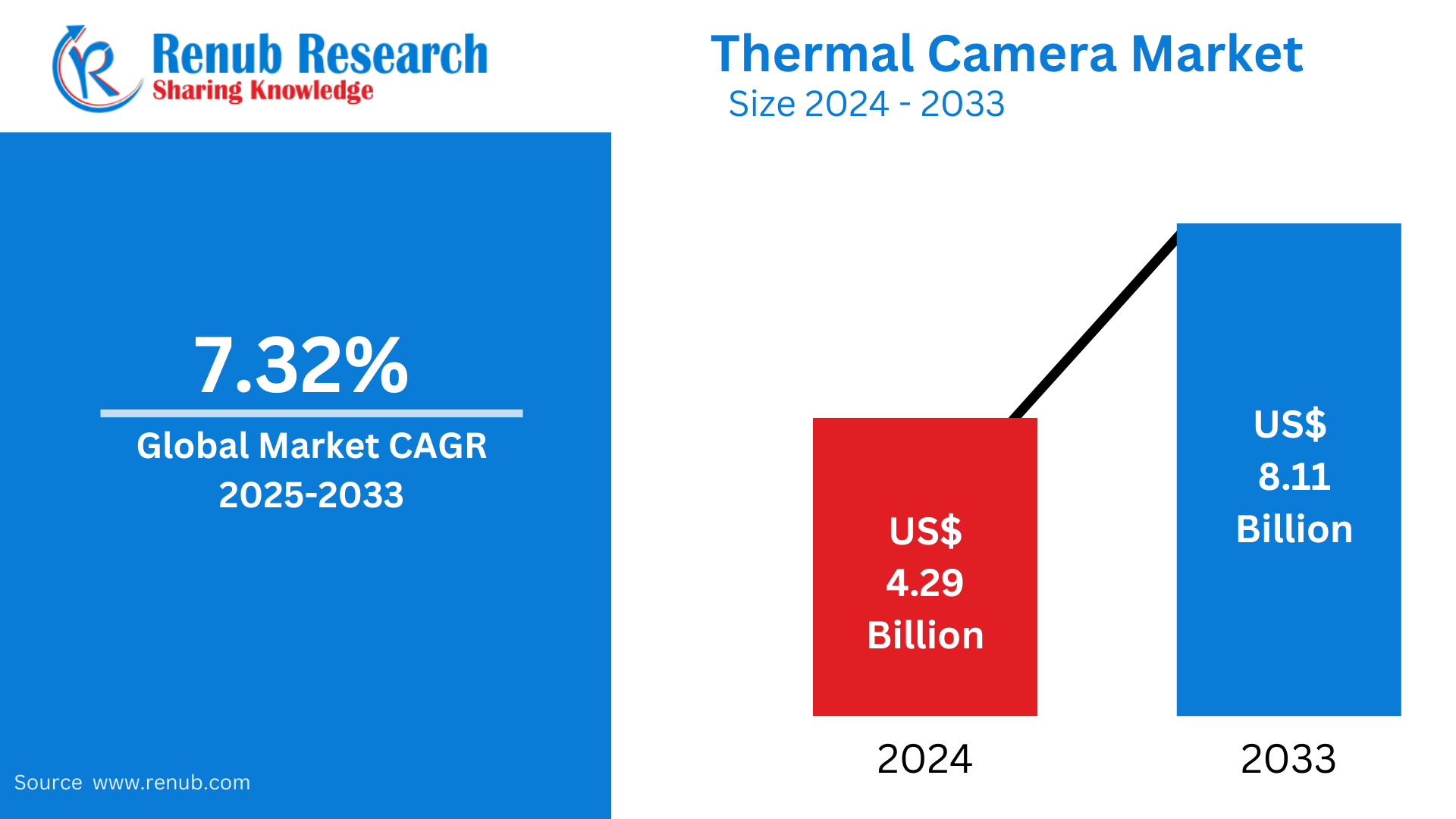 Thermal Camera Market 