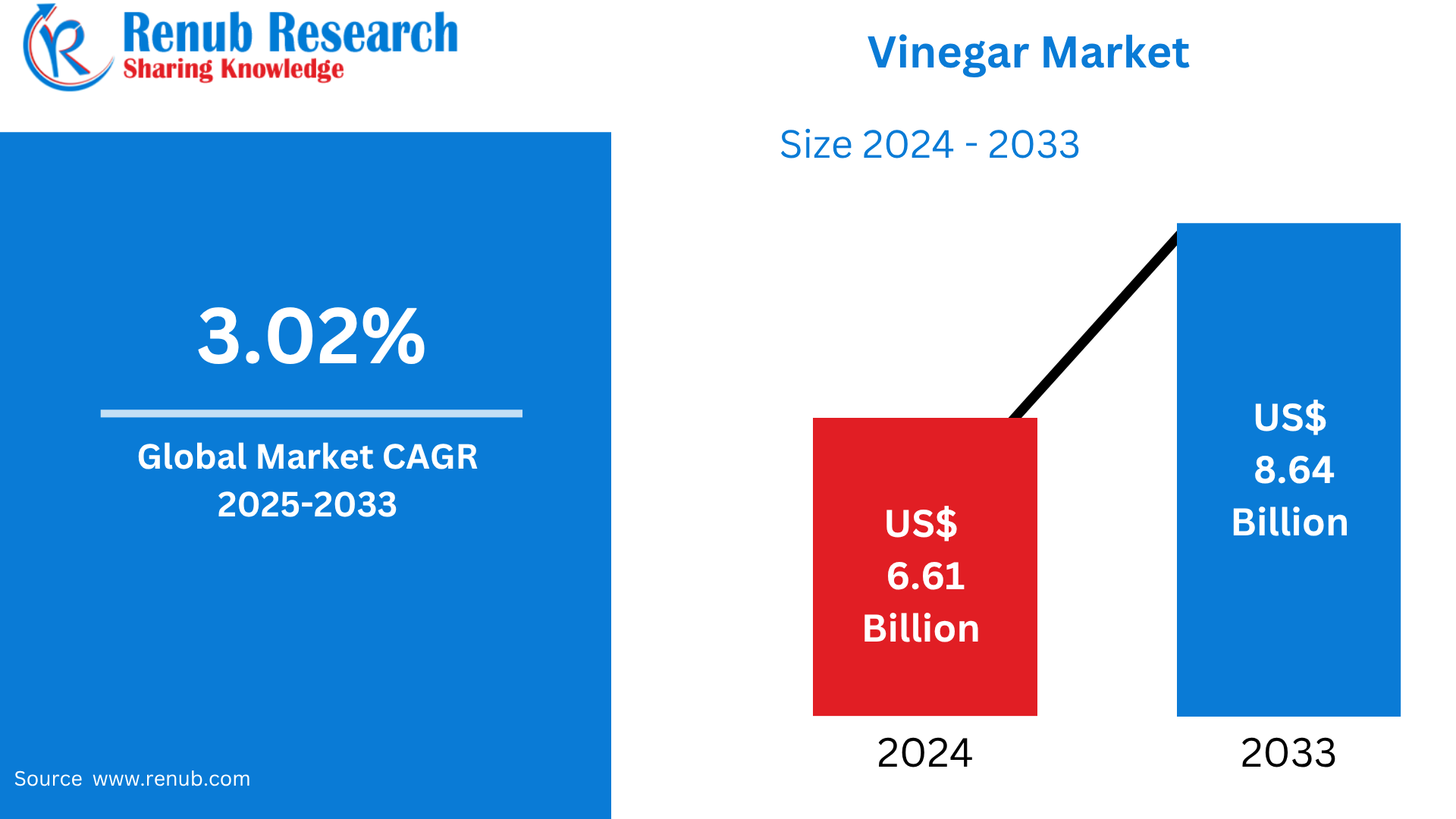 Vinegar Market
