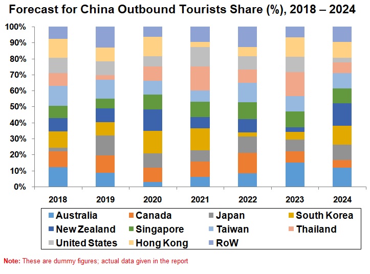 china tourism 2024