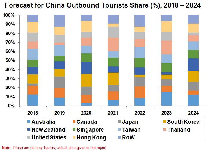 chinese outbound tourism statistics