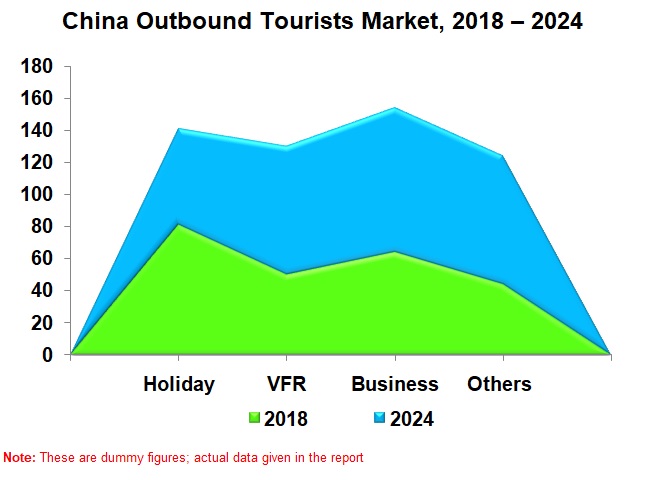 china-outbound-tourism-market-outbound-tourists-visits-tourists