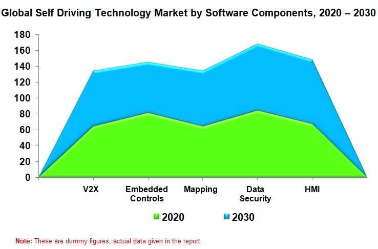 Global-Self-Driving-Technology-Market-by-Software-Components-2020-2030